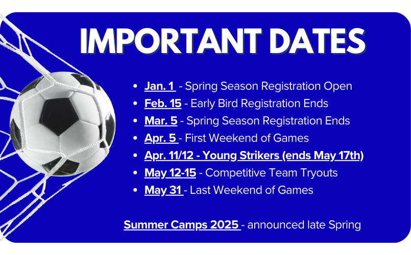 Important Dates